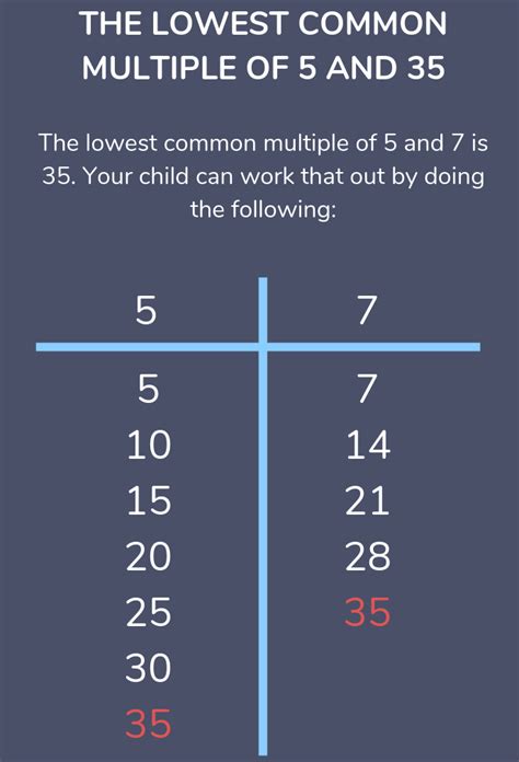 What is the Least Common Multiple of 5 and 7? The LCM, or Least Common Multiple, is a mathematical concept that represents the smallest number that is a multiple of two or more numbers. In other words, it's the smallest positive integer that is divisible by all the numbers in a given set. 